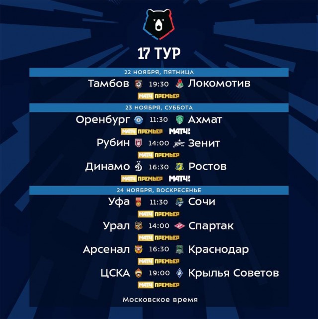Чемпионат России по фуболу 2019-2020. Часть 4.