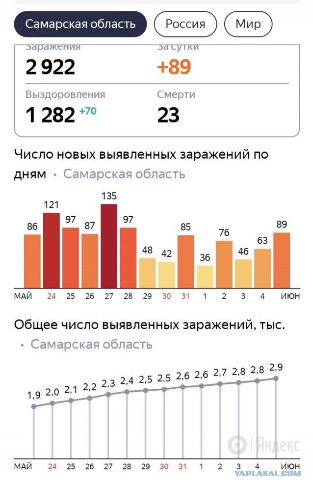 Пандемия. Коронавирус. Россия и мир. Последняя информация. Часть 16
