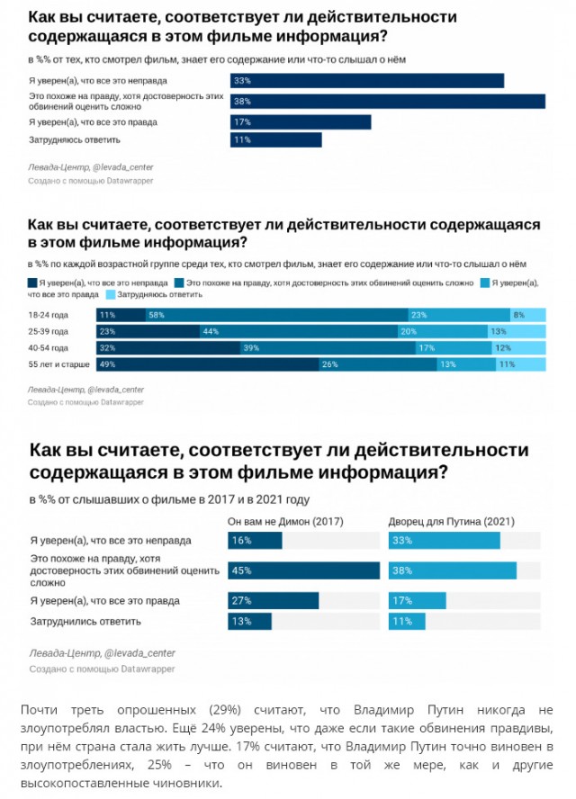 В общем всё как всегда, пропаганда в своём репертуаре
