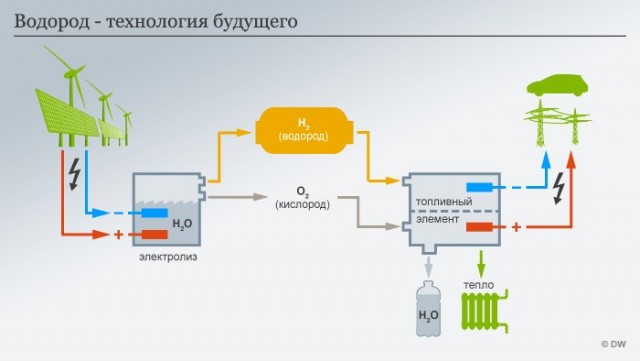 Неутешительная правда об аккумуляторах и «зеленой» энергетике. Колтановые войны