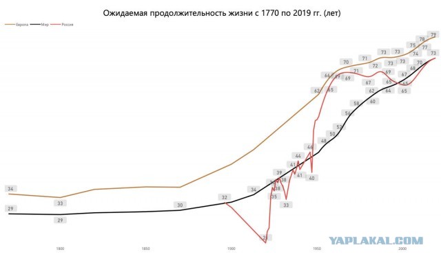 Сейчас я вам расскажу, как Россия профукала всю советскую медицину