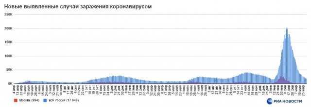 Пандемия. Коронавирус и съехавшие крыши. Россия и мир. Часть 32.