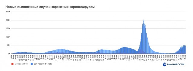 Пандемия съехавших крыш - разновидности болезни. Россия и мир. Часть 41.