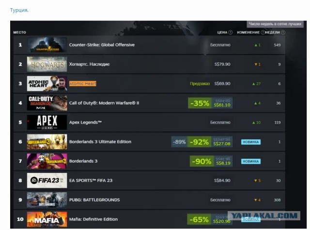 Atomic Heart украли до релиза