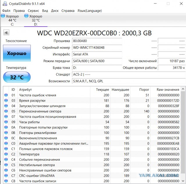 У кого сколько отходили HDD и были ли они качественные