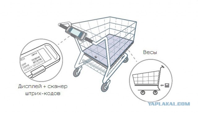 Кассы самообслуживания