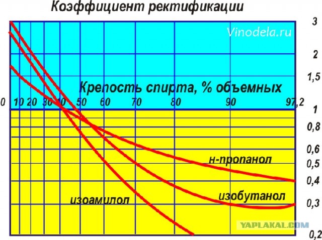 Самогон. Процесс по которому готовлю я