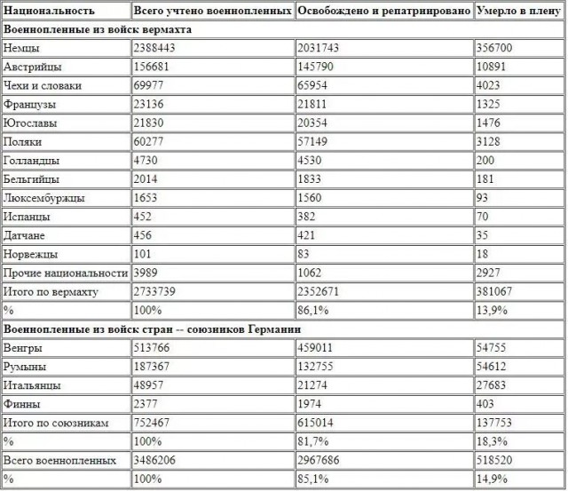 Как бойцы Красной армии выживали зимой, ночуя на снегу?