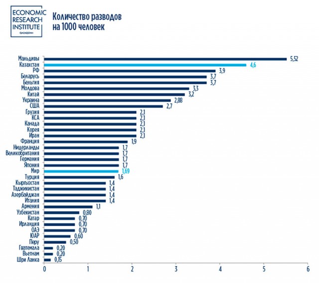 Разводы в России