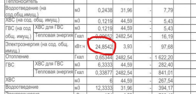 80 тысяч рублей за магниты на счётчиках