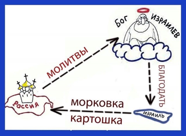 Молния ударила  по штабу Палестинской гражданской обороны