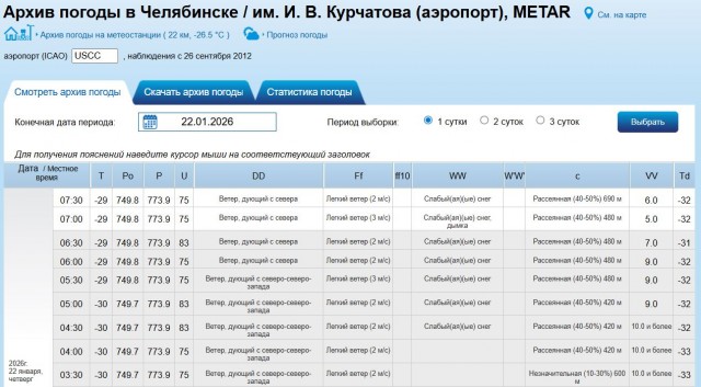 Про погоду.