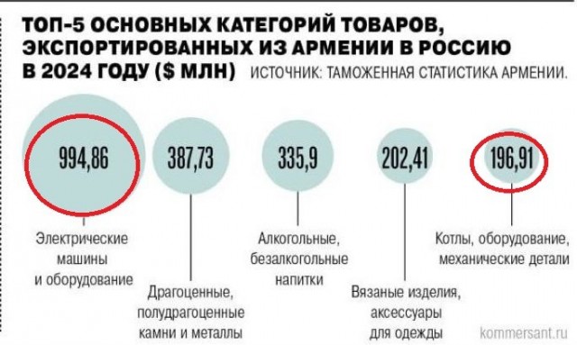 Про Армению