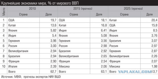 Золотой капкан Путина