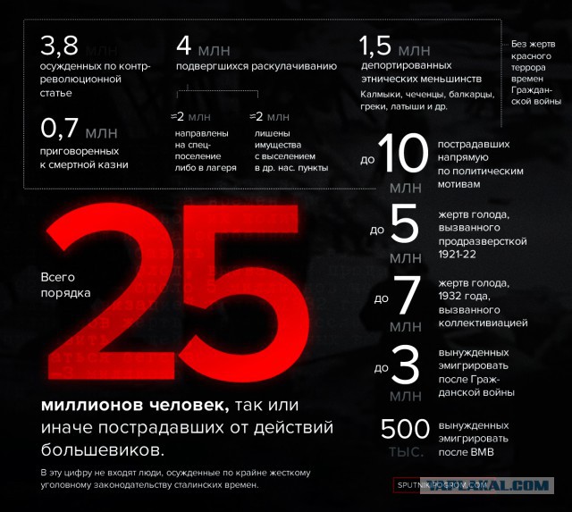 Сталин. Киножурнал. Хроника / 1939