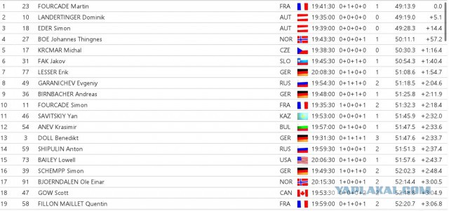 Биатлон сезон 2015/2016 часть 6. Чемпионат мира.