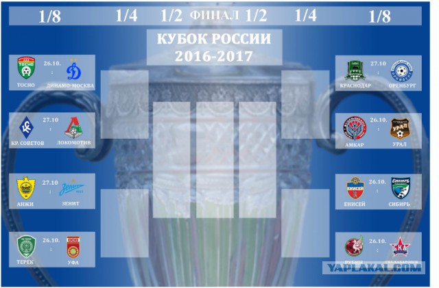 Футбол Чемпионат России 2016-17. Кубок России,РФПЛ,ФНЛ. Часть IV