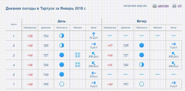 Самолеты ВКС России после минометного обстрела авиабазы Хмеймим в Сирии