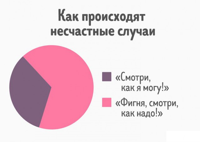 27 диаграмм, которые описывают нашу жизнь точнее, чем слова