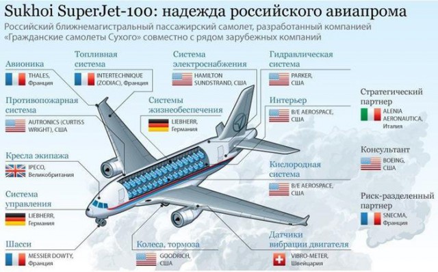 Почему РФ постоянно продаёт природные ресурсы, ничего не производя самостоятельно?
