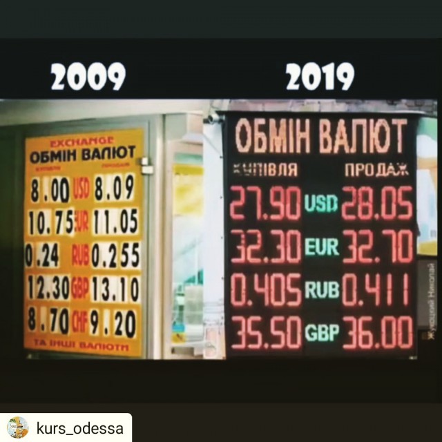 Лучшие приколы про #10YearChallenge