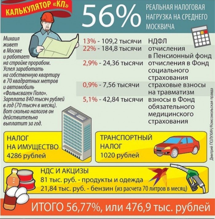 Путин заявил о беспокойстве ситуацией с доходами населения
