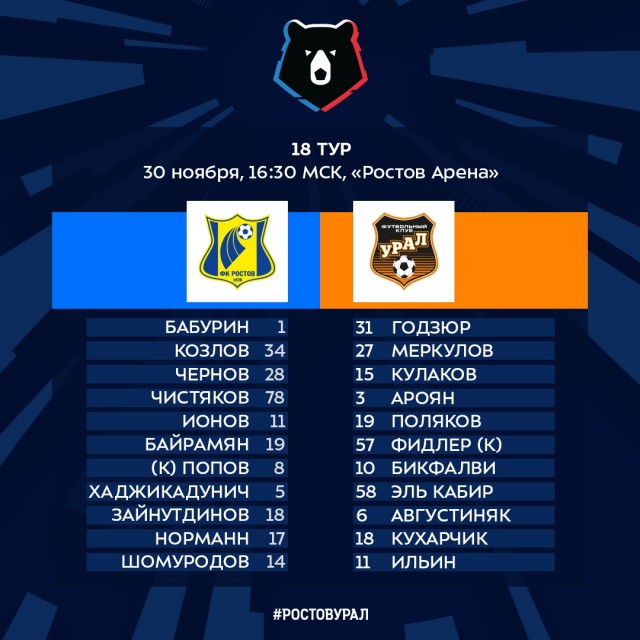 Чемпионат России по футболу 2019-2020. Часть V.