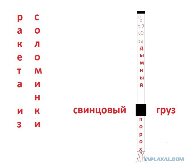 Дроны и квадрокоптеры детишек СССР