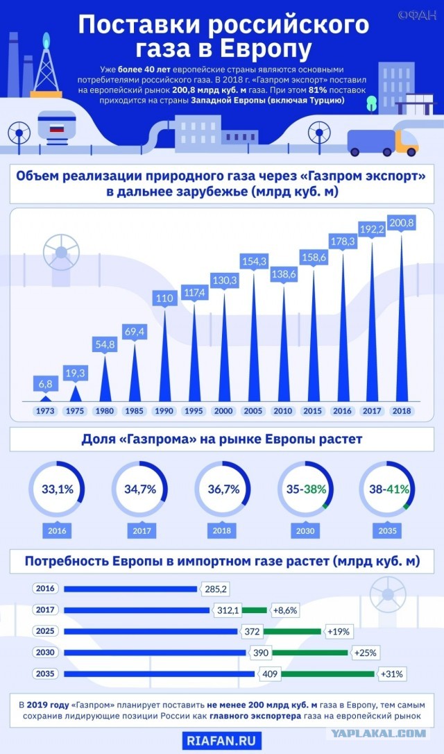 США поддержали вступление Украины в НАТО