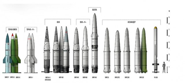 Почему ракеты средней и малой дальности опаснее тех, что способны обогнуть половину земного шара?