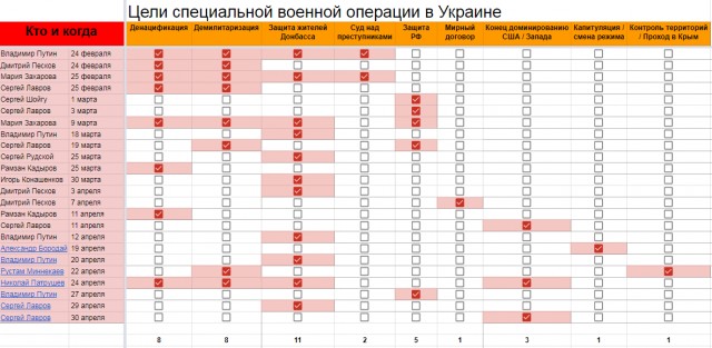 ВСУ начали вывод своих подразделений из Артёмовска(Бахмута)