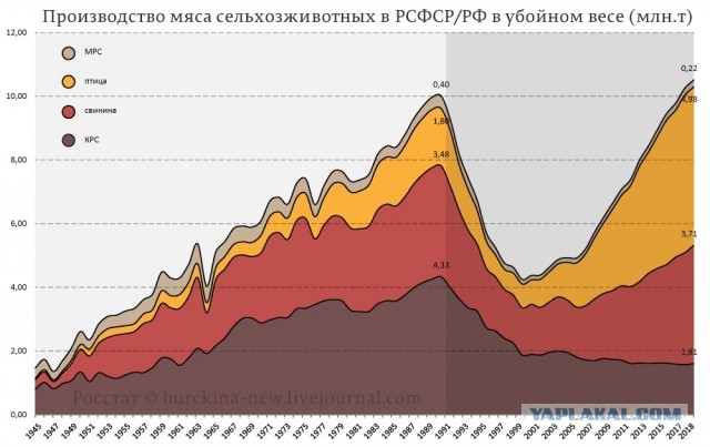 Работа и быт в предвоенной деревне в черно-белых фотографиях