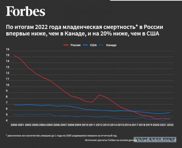 Реанимация новорожденного