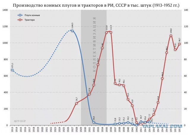В Вологде открыли памятник Сталину