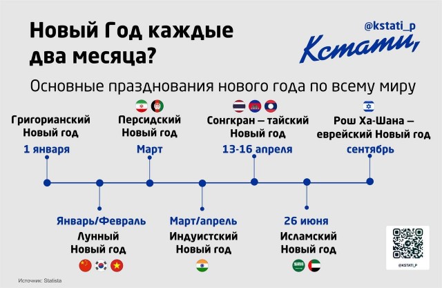 Для тех кто любит Новый год.