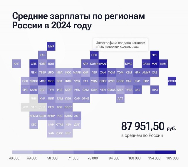 Вон оно как! В Москве средний заработок составляет 162.000₽