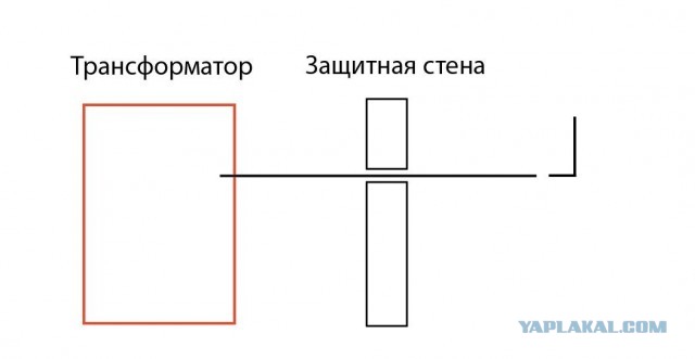 Страховка при запуске трансформатора