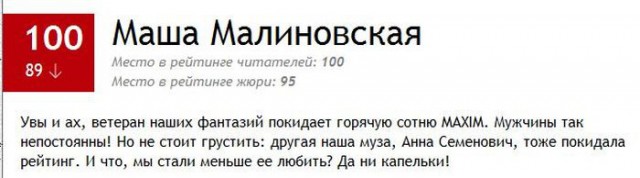 ТОП-100 самых сексуальных женщин по версии MAXIM