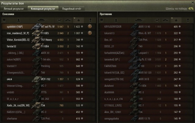 Wargaming 22