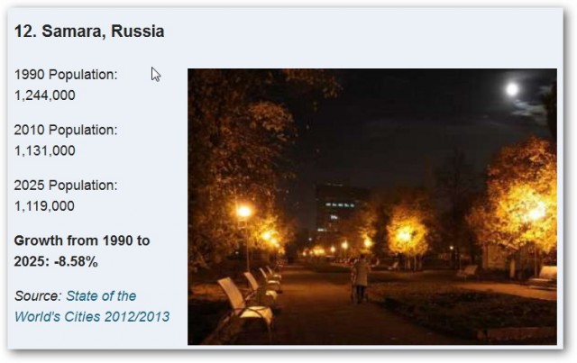 11 из 28 самых вымирающих городов – российские