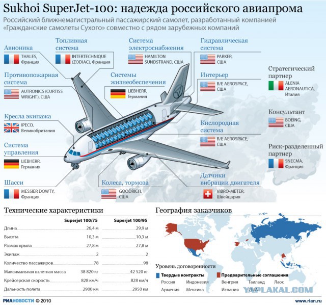 Суперджет SSJ-100 - 5 лет в строю