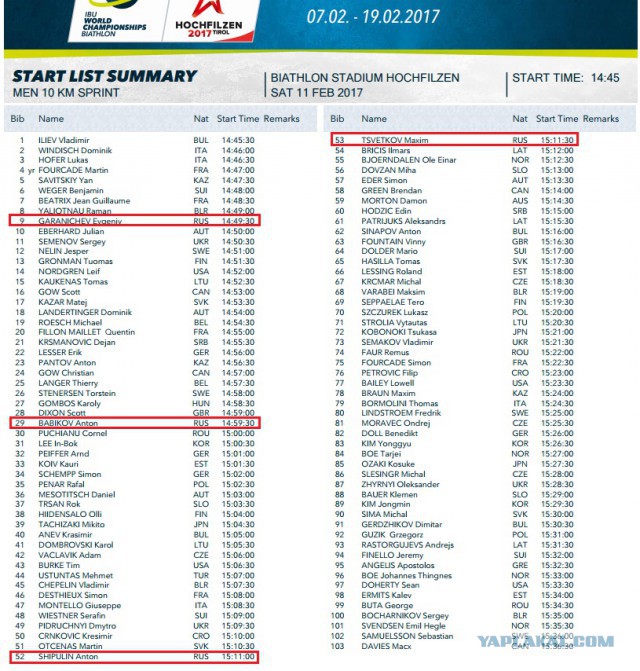 Биатлон.Сезон 2016/2017. Часть 8. Чемпионат Мира 2017 г. Хохфильцен.
