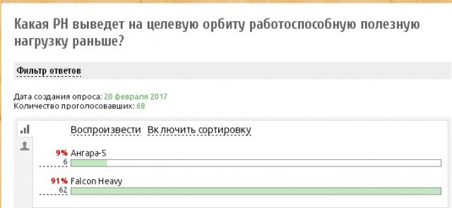 Запуск Falcon 9 FT с грузовым кораблем Dragon к МКС
