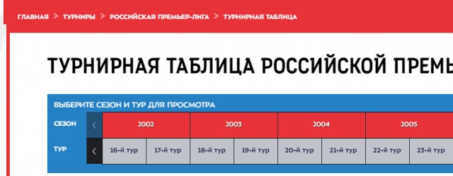 Чемпионат России по футболу 2018-2019( часть X)