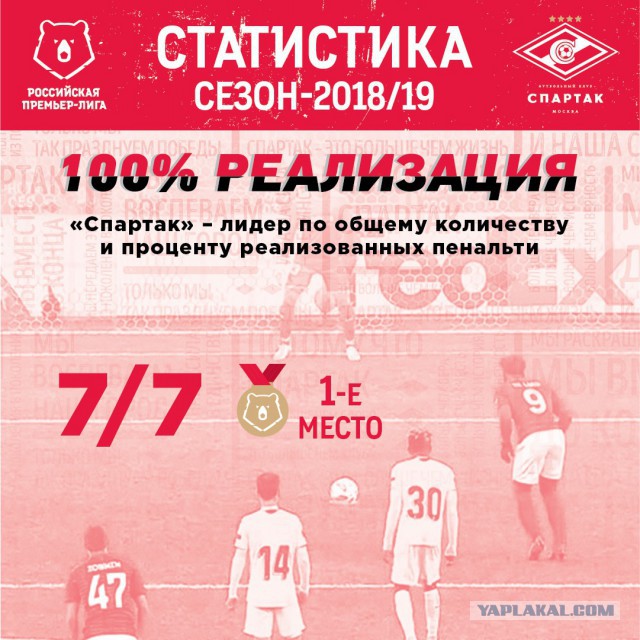 Чемпионат России по футболу (последний тур 2018/2019 и межсезонье)