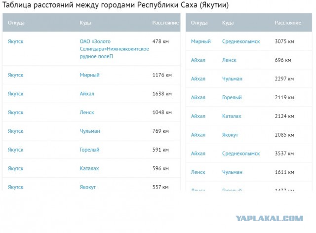 Завершена разработка самолёта «Байкал»