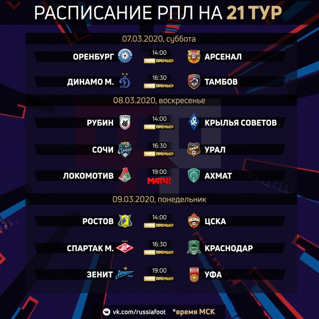 Чемпионат России по футболу 2019-2020. Часть VI
