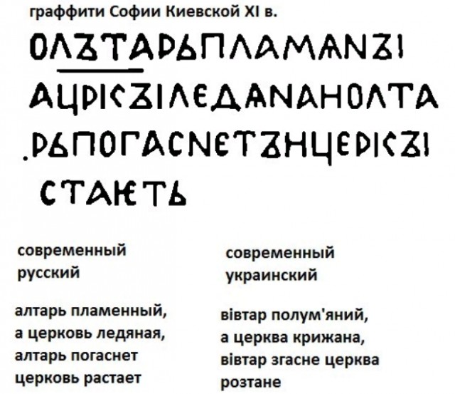 The Симпсоны на украинском