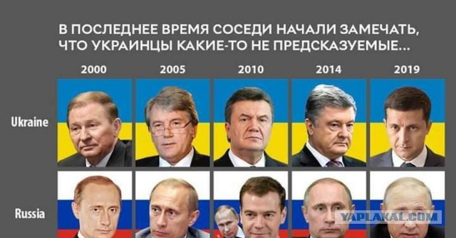 О сменяемости глав государств