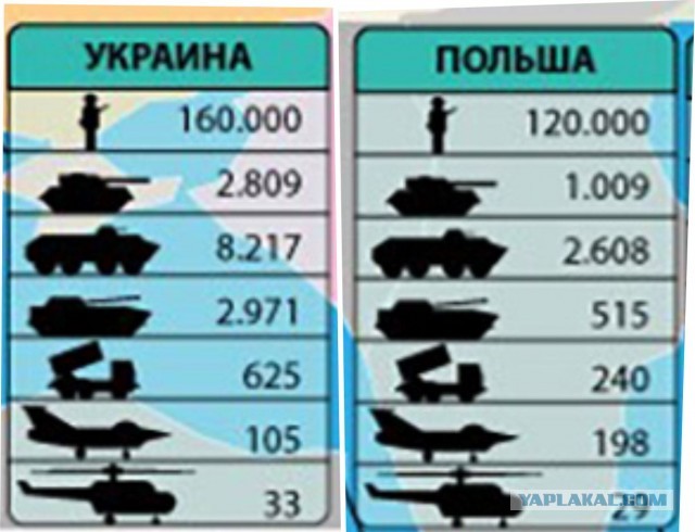 Польша разработала проект "миротворческой миссии" НАТО на Украине